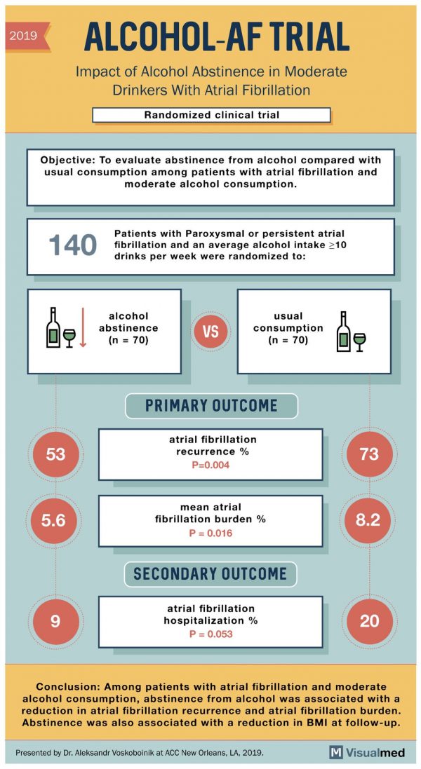 alcohol-AFIB trial - The Rhythm of Life